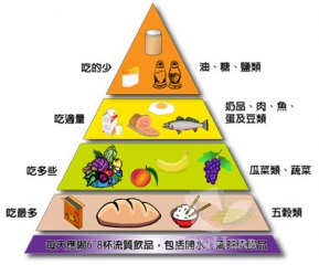 foodpyramid_watermark